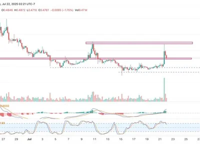 Pi Network Price Breaks Free from Bearish Grip—Is a 60% Rally on the Horizon? - horizon, Crypto, term, dapp, pi network, pi, Coinpedia