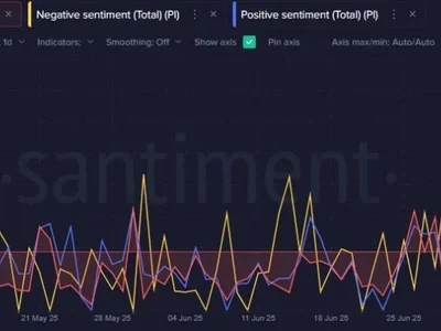 Pi Network Price Faces Bearish Pressure Despite AI-Fueled Optimism - Crypto, optimism, pi, pi network, defi, Coinpedia, x, bitcoin