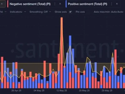 Pi Network Price Prediction 2025, 2026 – 2030: Why Is Pi Coin Dropping? - crypto, pi network, pi, bitmart, digifinex, Coinpedia, Crypto, may, coin, eth