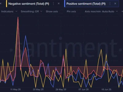 Pi Network Price Prediction 2025, 2026 – 2030: Why Is Pi Coin Dropping? - defi, Crypto, Coinpedia, crypto, eth, pi, bitcoin, pi network, three, bitmart, digifinex, may, coin