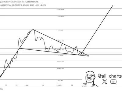 Polkadot (DOT) Breakout Looms With $17 Target In Sight – Details - polkadot, NewsBTC, Crypto, dot