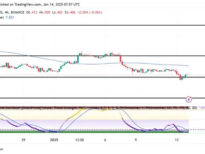 Polkadot Rebounds Slowly As Oversold Conditions Ignite Bullish Hopes - polkadot, Crypto, NewsBTC, dot