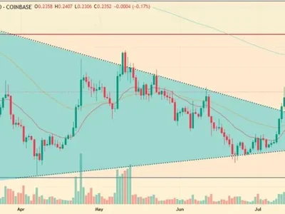 Polygon (MATIC) Price Prediction 2025, 2026 – 2030: Will MATIC Price Surge to $1? - second, pol, polygon, solana, Coinpedia, high, matic, ethereum, Crypto, fibonacci