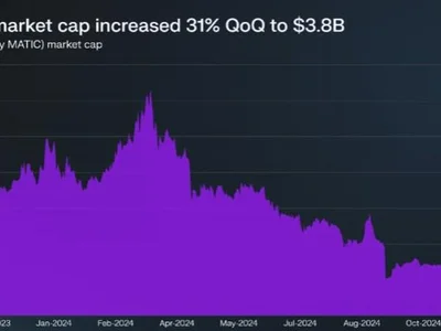 Polygon Q4 Digest: Agglayer Testnet Launch Drives 30% Spike In POL Market Cap - 2024, nft, pol, NewsBTC, Crypto, zero, matic, eth, polygon, ethereum