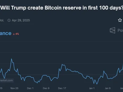 Polymarket predicts 55% chance Trump will create a Strategic Bitcoin Reserve during his first 100 days - block, ethereum, xrp, crypto, The Block, bitcoin, 2024, solana, Crypto, sbr, trump