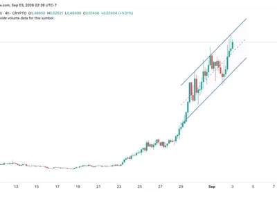 PONS Price Surges 1,300% in a Month—Is Robinhood Chain Growth Enough to Push the Rally Higher?