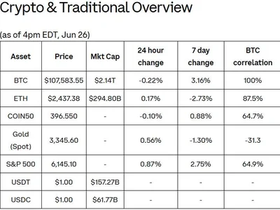 Prediction Market Growth Lifts USDC Flows, Signaling Stablecoin Utility Shift - Finance Magnates, may, stablecoin, polygon, Crypto, usdc, trump, crypto