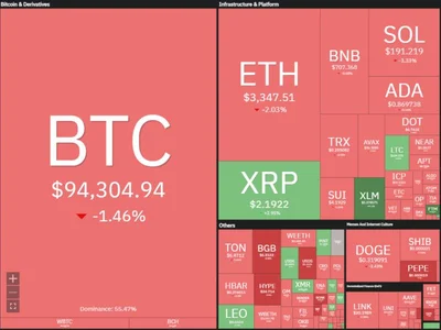 Price analysis 1/1: BTC, ETH, XRP, BNB, SOL, DOGE, ADA, AVAX, LINK, TON - bnb, ada, eth, doge, bitcoin, avax, solana, Cointelegraph, xrp, Crypto, link, ton