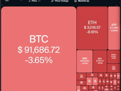  Price analysis 1/13: SPX, DXY, BTC, ETH, XRP, BNB, SOL, DOGE, ADA, AVAX  - xrp, bitcoin, doge, ada, one, Cointelegraph, spx, eth, avalanche, Crypto, bnb