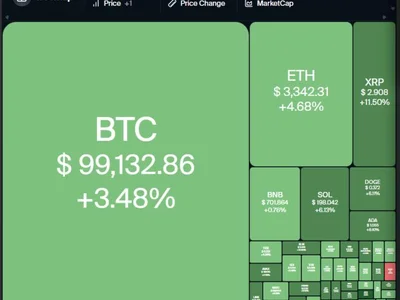 Price analysis 1/15: BTC, ETH, XRP, BNB, SOL, DOGE, ADA, AVAX, XLM, SUI - one, ada, avax, Cointelegraph, dogecoin, xrp, eth, avalanche, doge, bitcoin, bnb, Crypto, lee, xlm