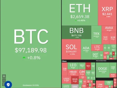 Price analysis 2/12: BTC, ETH, XRP, SOL, BNB, DOGE, ADA, LINK, AVAX, SUI - Cointelegraph, link, ada, bitcoin, eth, cardano, sol, xrp, bnb, Crypto, solana, doge