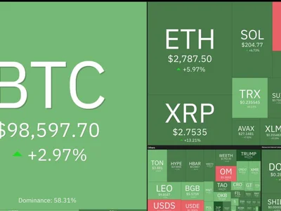  Price analysis 2/14: BTC, ETH, XRP, SOL, BNB, DOGE, ADA, LINK, AVAX, SUI  - link, bitcoin, xrp, doge, solana, avalanche, sol, ada, bnb, Crypto, Cointelegraph, eth