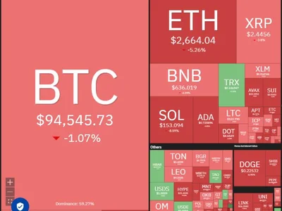 Price analysis 2/24: SPX, DXY, BTC, ETH, XRP, BNB, SOL, DOGE, ADA, LINK - ada, bitcoin, Crypto, xrp, eth, bnb, spx, doge, Cointelegraph, solana