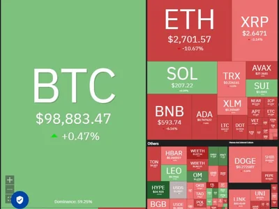 Price analysis 2/3: SPX, DXY, BTC, ETH, XRP, SOL, BNB, DOGE, ADA, LINK - bnb, Cointelegraph, donald trump, doge, Crypto, sol, chainlink, ada, xrp, eth, spx, solana, bitcoin