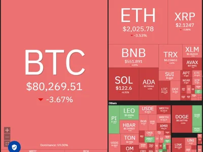 Price analysis 3/10: SPX, DXY, BTC, ETH, XRP, BNB, SOL, DOGE, ADA, PI - pi, Crypto, spx, eth, solana, xrp, doge, ada, bitmex, bitcoin, Cointelegraph, bnb