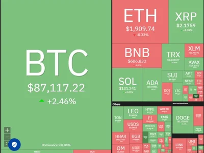 Price analysis 4/2: BTC, ETH, XRP, BNB, SOL, DOGE, ADA, TON, LINK, LEO - bitcoin, Crypto, eth, bitmex, toncoin, xrp, doge, Cointelegraph, solana, cardano, ada, link, ton, bnb, leo