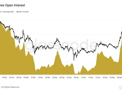 Price Down, Bets Up: Dogecoin Open Interest Climbs To $1.62 Billion - dogecoin, NewsBTC, Crypto, bitmex, doge, april