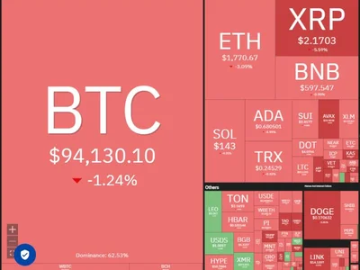  Price predictions 4/30: BTC, ETH, XRP, BNB, SOL, DOGE, ADA, SUI, LINK, AVAX  - bnb, eth, sui, ada, Crypto, link, chainlink, bitcoin, solana, xrp, Cointelegraph, doge