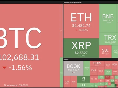  Price predictions 5/12: SPX, DXY, BTC, ETH, XRP, BNB, SOL, DOGE, ADA, SUI  - bitcoin, solana, level, bnb, Crypto, one, xrp, doge, eth, 2024, spx, ada, Cointelegraph