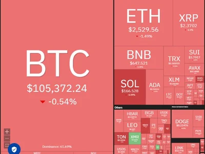  Price predictions 5/19: SPX, DXY, BTC, ETH, XRP, BNB, SOL, DOGE, ADA, SUI  - spx, eth, xrp, bnb, bitcoin, dogecoin, Crypto, Cointelegraph, ada, doge