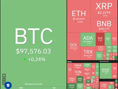 Price predictions 5/2: BTC, ETH, XRP, BNB, SOL, DOGE, ADA, SUI, LINK, AVAX - Cointelegraph, ada, Crypto, link, eth, avalanche, cardano, bnb, doge, sui, bitcoin, xrp