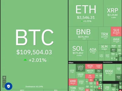 Price predictions 5/26: SPX, DXY, BTC, ETH, XRP, BNB, SOL, DOGE, ADA, HYPE - bnb, cardano, spx, xrp, bitcoin, hype, ada, eth, doge, Cointelegraph, Crypto, three