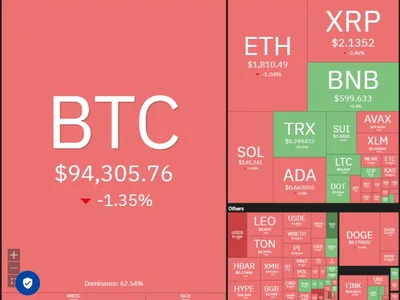  Price predictions 5/5: SPX, DXY, BTC, ETH, XRP, BNB, SOL, DOGE, ADA, SUI  - etf, ada, dogecoin, Cointelegraph, Crypto, doge, bitcoin, may, xrp, bnb, eth, spx
