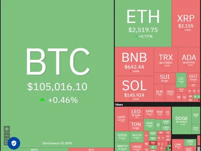  Price predictions 6/18: BTC, ETH, XRP, BNB, SOL, DOGE, ADA, HYPE, SUI, BCH  - ada, bnb, xrp, doge, sui, hype, solana, bch, bitcoin, Crypto, eth, Cointelegraph