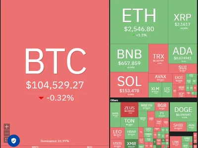 Price predictions 6/2: SPX, DXY, BTC, ETH, XRP, BNB, SOL, DOGE, ADA, HYPE - solana, spx, bnb, crypto, Cointelegraph, xrp, eth, ada, doge, Crypto, bitcoin