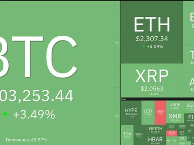  Price predictions 6/23: SPX, DXY, BTC, ETH, XRP, BNB, SOL, DOGE, ADA, HYPE  - xrp, Crypto, Cointelegraph, eth, spx, bitcoin, doge, bitmex, ada, bnb
