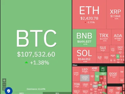  Price predictions 6/25: BTC, ETH, XRP, BNB, SOL, DOGE, ADA, HYPE, BCH, SUI  - xrp, eth, solana, Cointelegraph, bitcoin, donald trump, hype, one, Crypto, doge, ada, bnb, bch