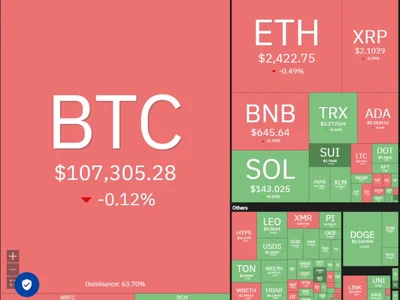  Price predictions 6/27: BTC, ETH, XRP, BNB, SOL, DOGE, ADA, HYPE, BCH, LINK  - ada, bch, xrp, bnb, hype, Cointelegraph, bitcoin, doge, Crypto, bitmex, solana, eth