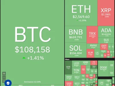  Price predictions 6/9: SPX, DXY, BTC, ETH, XRP, BNB, SOL, DOGE, ADA, HYPE  - xrp, eth, hype, Cointelegraph, bitcoin, spx, Crypto, doge, ada, london, bnb