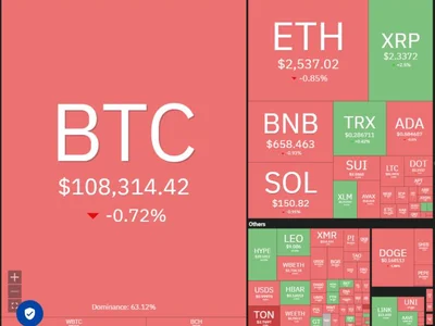  Price predictions 7/7: SPX, DXY, BTC, ETH, XRP, BNB, SOL, DOGE, ADA, HYPE  - spx, xrp, solana, ada, Cointelegraph, doge, eth, Crypto, level, bitcoin, bnb