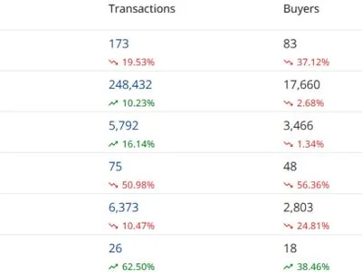 Pudgy Penguins’ PENGU token rallies 13% despite declining NFT sales - Cointelegraph, mythos, pengu, gif, Crypto, second, ethereum, crypto, azuki, solana, target, one, nft