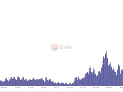 Pump.fun launches down more than 80% from peak - dune, solana, trump, raydium, Cointelegraph, 2024, Crypto, memecoin, donald trump, fun, pump, libra