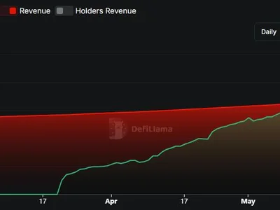Pump.fun token rumors mount as protocol revenue drops 71% - meme, three, ansem, crypto, pump, Crypto, solana, token, Cointelegraph, may, fun