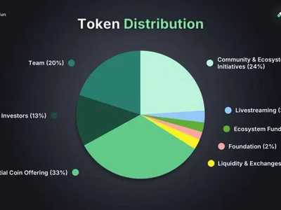 Pump.fun Token Surges in Pre-Market—But Whales Are Shorting It, Why? - token, solana, NewsBTC, one, Crypto, open, chart, million, usdc, pump