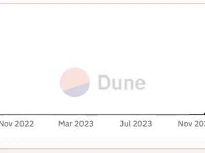 Pump.fun volume drops by 63% in February - token, one, solana, Cointelegraph, fideum, Crypto, sec, pump, fun