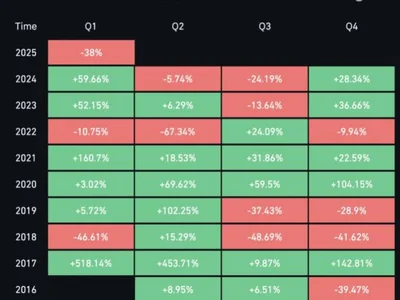 Q2 Outlook For Ethereum: Can ETH Overcome Its Disappointing Q1 Performance? - one, second, eth, Crypto, xrp, ethereum, davis, bitcoin, NewsBTC