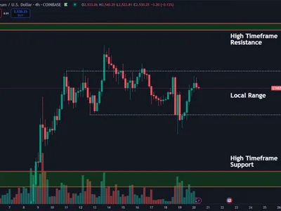 Range-Bound Ethereum Sees Volatility – High Timeframe Levels Hold The Key - eth, Crypto, ethereum, NewsBTC, bitcoin