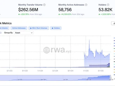 Real-world asset tokens are the new ETFs — CoinFund president - ai, Crypto, zero, Cointelegraph