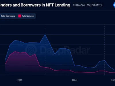 Real-world assets could revitalize dying NFT lending market: DappRadar - one, nft, Cointelegraph, Crypto, dappradar, may, second, 2024