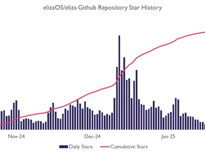 Research: AI Agent Sector Overview - defi, solana, ai, second, x, ux, data, arma, arc, chain, Crypto, The Block