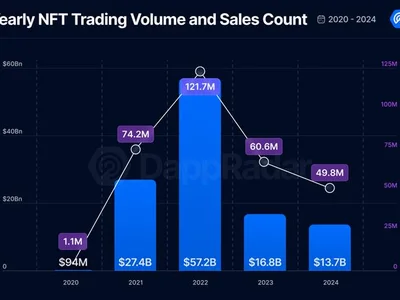 Reservoir, NFT infrastructure provider for Coinbase and MetaMask, raises $14M - algorand, polygon, Cointelegraph, usv, token, nft, 2024, dappradar, Crypto, arweave