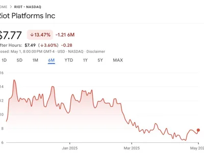 Riot Platforms posts Q1 loss, beats revenue estimates - bitcoin, million, riot, Crypto, 2024, Cointelegraph