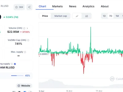 Ripple Adds RLUSD to Payment Options as Volume Dips 37.55% - U.Today, Crypto, xrp
