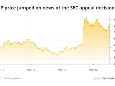  Ripple celebrates SEC’s dropped appeal, but crypto rules still not set  - Cointelegraph, crypto, senate, fit, sec, Crypto, xrp, 2024