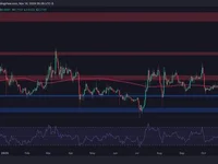 Ripple Price Analysis: Can XRP Continue Toward $1 After 35% Weekly Surge? - xrp, usdt, chart, bitcoin