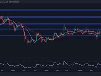 Ripple Price Analysis: Can XRP Skyrocket to $2 by the Year’s End? - chart, xrp